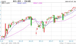 绿联回应NAS庞大
安全缺陷：定位到该题目
属于体验帐号，正式用户装备
上没有这个证书
