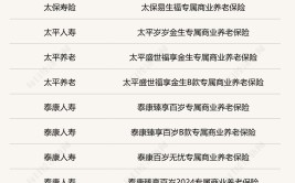 个人养老金保险产物
已扩容至82款 三大种别
怎样
选择？