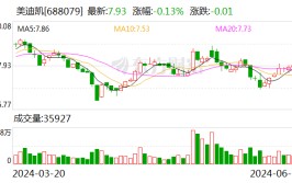 美迪凯：分公司
拟增资扩股并引入投资者