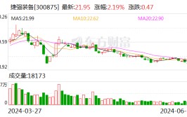 捷强装备：实控人潘峰因涉嫌职务犯罪被备案
观察
和实行留置