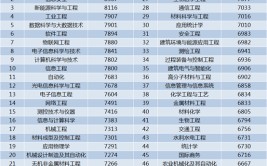 2024年大门生就业远景研判出炉，这几个专业就业“钱景”好