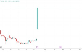 获英伟达举牌 “末了
一公里”呆板
人公司Serve Robotics暴涨近200%