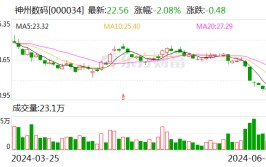 神州数码：公司现有昇腾业务继承
履约中