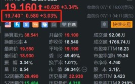 名创优品盘前涨3% 央视点赞公司环球
化发展