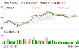 中国人寿分公司
拟“清仓”北京万洋股权 持有2年净赚近4亿元