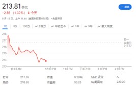 苹果停息下一代高端头显的研发，侧重于来岁后期发布更便宜格局