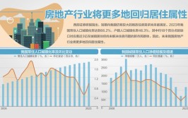江苏南通、安徽凤阳等地发文 鼓励农村住民
放弃宅基地进城买房
