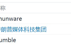 特朗普概念股普跌，Phunware跌超8%