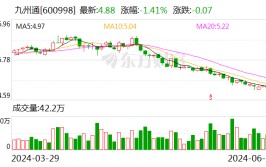 提前布局扩募！这家上市公司脱手
