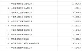 2024年《财产
》中国500强排行榜发表共有11家保险机构上榜