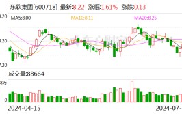 东软团体
在武汉新设科技服务公司 注册资源
1000万元