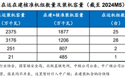 大利好！巨头会合
开建