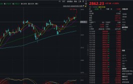 暴增1452%！三星业绩炸裂，大幅超预期