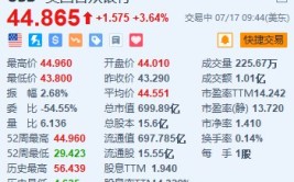 美国合众银行涨超3.6% Q2业绩超预期 重申整年
净利钱
收入预期