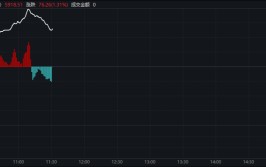 深夜！中国资产大涨！鲍威尔重磅发声