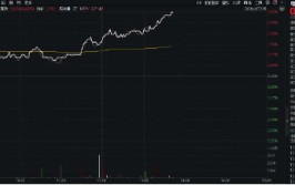 超百亿主力资金狂涌！双拼“果链+芯片”的电子ETF(515260)盘中涨超3%，立讯精密涨逾5%，东山精密等2股涨停
