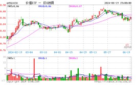 能源、银行齐走高，代价
ETF（510030）收涨0.82%，日线两连阳！羁系
重磅发声，高股息设置
代价
凸显！