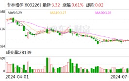 菲林格尔：近三个月累计收到当局
补贴
金额约93.17万元