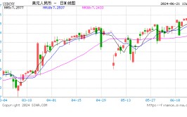 小杨哥直播间买到假茅台？三只羊声明：第三方判定机构不具权势巨子
性，以官方判定结果为准