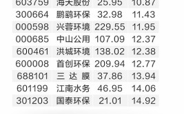 我国拟培养
万亿规模节水财产多家上市公司积极布局