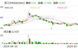 【调研快报】浙江交科欢迎
招商信诺资管调研