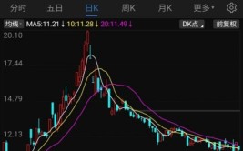 登云股份收购停止
应声涨停：此前股价跌破拟发行价，八旬首创
股东公布
减持