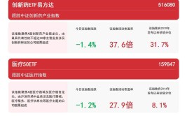 港股医药板块活泼
，港股通医药ETF（513200）等产物
布局板块龙头