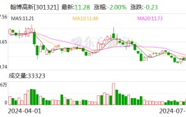 留意
！翰博高新将于7月19日召开股东大会
