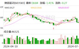 捷昌驱动：预计2024年半年度净利润同比增长116.46%至128.18%