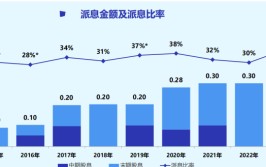康臣药业（1681.HK）表态
“2024格隆汇中期战略会”，高分红稳增长成核心
