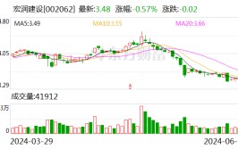 宏润建立
：中标1.42亿元工程项目