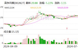 高争民爆：上半年净利润同比预增51.57%-84.91%