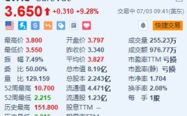 Curevac涨超9% 与葛兰素史克扩大mRNA疫苗相助协议