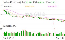 迪安诊断：副总司理
、董事会秘书陶钧拟增持不低于100万元股份