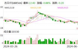 吉贝尔：2024年第一季度拟10派2.6元