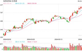 投产不敷
四年的东风日产常州工厂公布
关闭