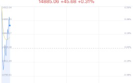 小金属行业盘中拉升，中国稀土涨1.19%