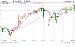 外汇管理局局长朱鹤新：我国外汇市场有底子
有条件保持妥当
运行，人民币汇率将在公道
均衡程度
上保持根本
稳固
