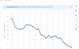 从1.24到0.72！9年时间韩国生养
率跌至汗青
新低， “少子化”困局背后有这六大缘故起因