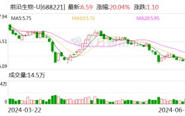 前沿生物：约1.6亿股限售股7月1日解禁