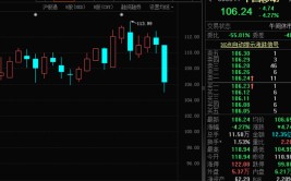 高位红利股下行，部分基金已减仓！家电以旧换新，概念股大涨