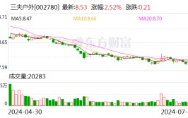 三夫户外：向特定对象发行股票申请获厚交
所受理