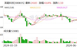 龙磁科技：增持主体合计增持公司股份55.74万股