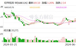 经纬恒润：累计回购股份2789715股