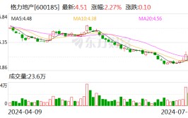 4年了！格力地产收购珠海免税 迎来新盼望！