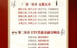 “守正创新，新期间
ETF最强音”中国特色金融文化ETF海报展-博时基金作品