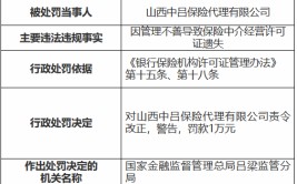 山西中吕保险署理
被罚1万元：因管理不善导致保险中介策划答应证遗失