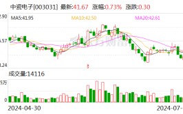 中瓷电子：拟收购国联万众剩余股东股权