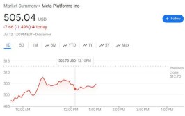 4050亿参数！Meta或将7月23日发布迄今最强大Llama 3模子
