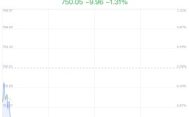 无人银行概念盘中跳水，御银股份跌1.54%